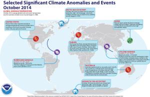 October 2014 Selected Climate Anomalies and Events Map. Click to enlarge.