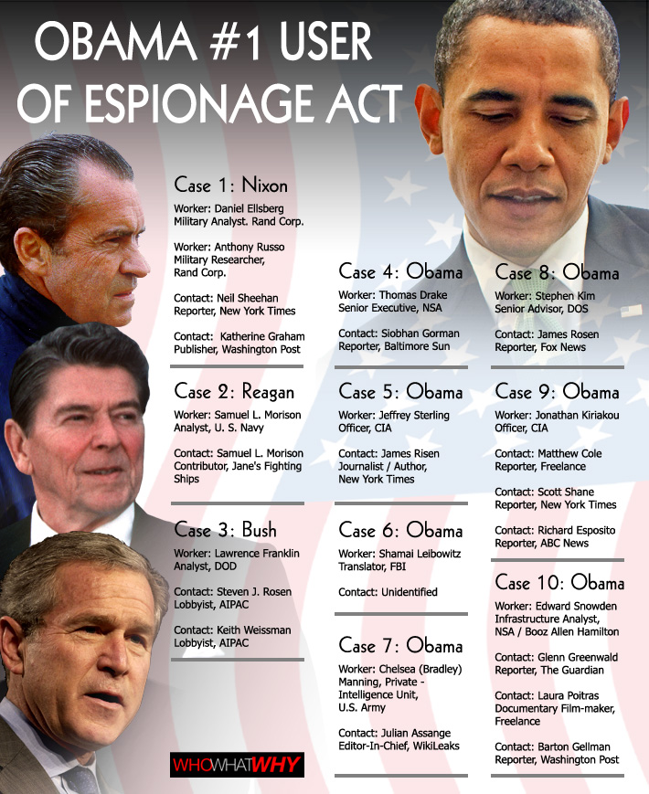 Infographic_Espionage_Act_710x869