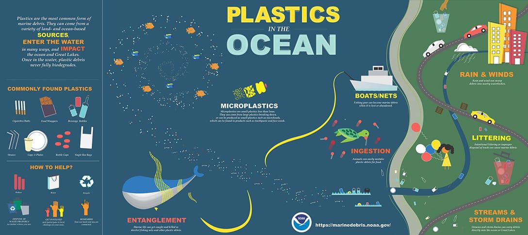 plastics, ocean