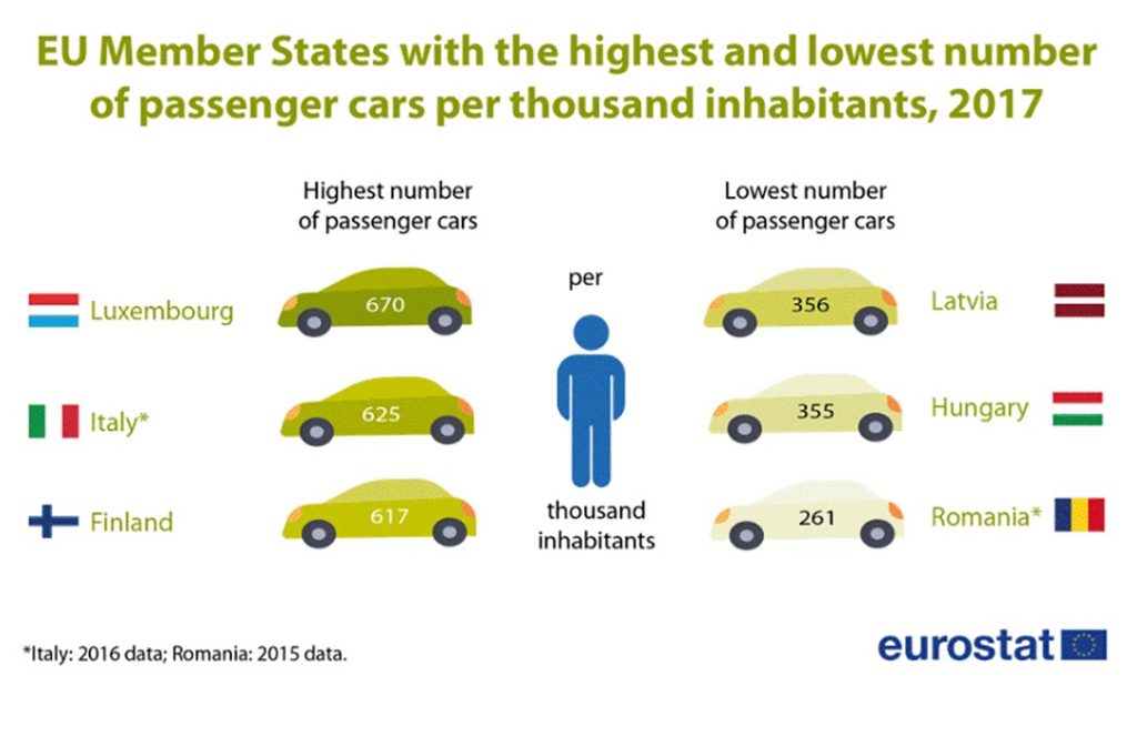 EU, passenger cars