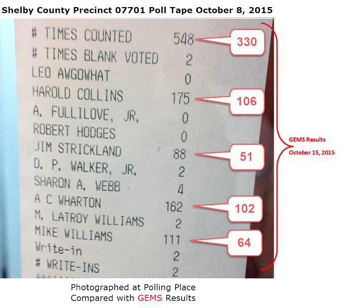 Shelby County, Poll Tape