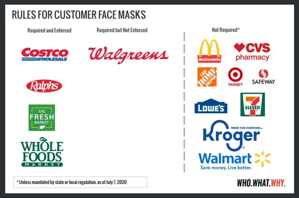 Companies Mask Rule List