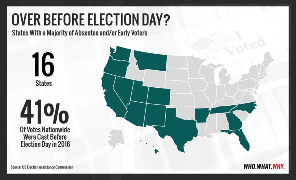 In-person early voting turnout in 2016
