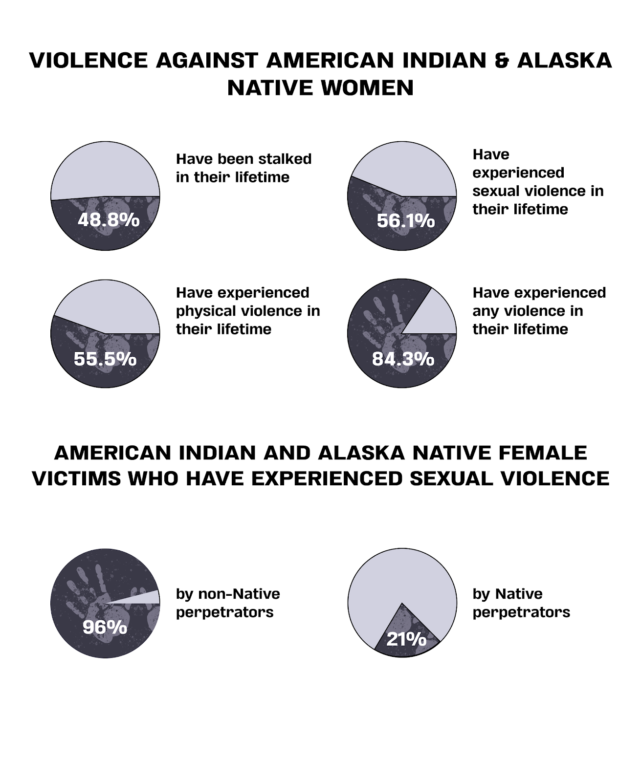 violence against women, American Indian, Alaska Native, American Indian women, Alaska Native women, MMIP