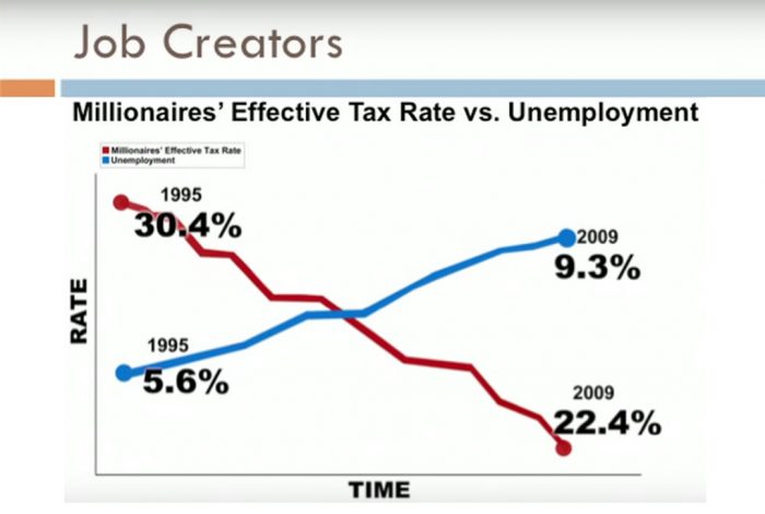 Job Creators