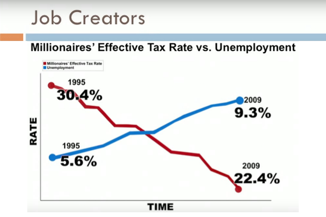 Job Creators