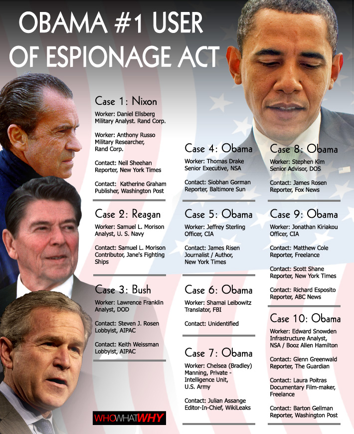 espionage definition us government