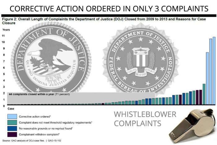 Protecting FBI Whistleblowers From Retaliation - WhoWhatWhy