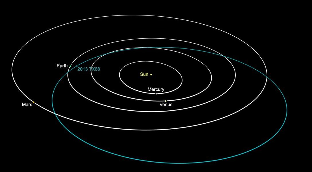 Asteroid 2013 TX68