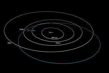 Asteroid 2013 TX68