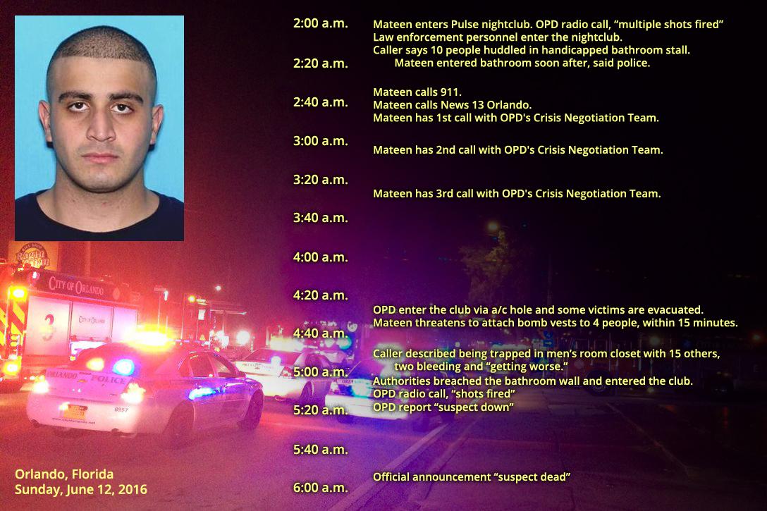 Omar Mateen, Pulse nightclub