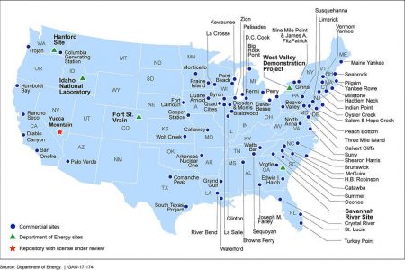 nuclear storage sites