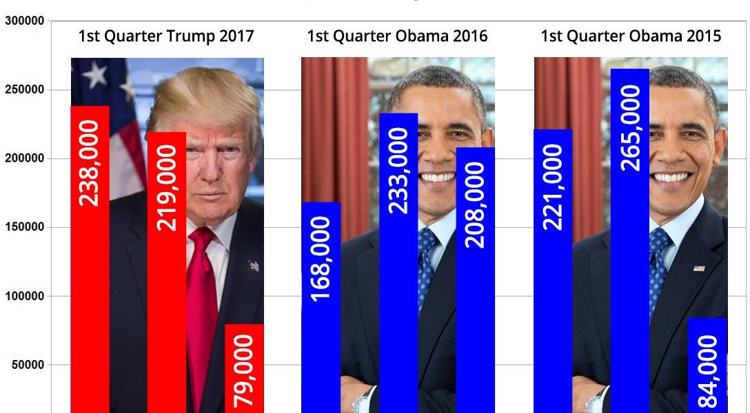 jobs numbers, Donald Trump, Barack Obama