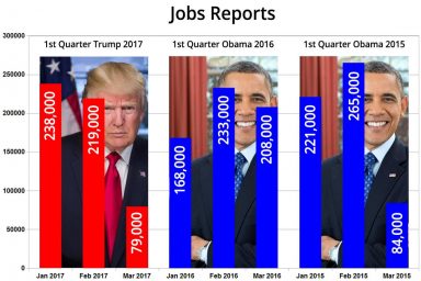jobs numbers, Donald Trump, Barack Obama
