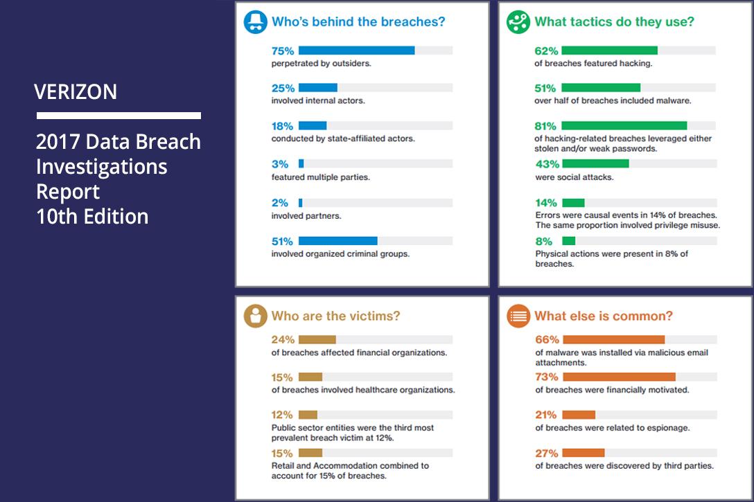 2017 Data Breaches Report