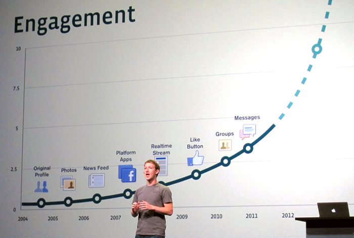 Facebook, Mark Zuckerberg