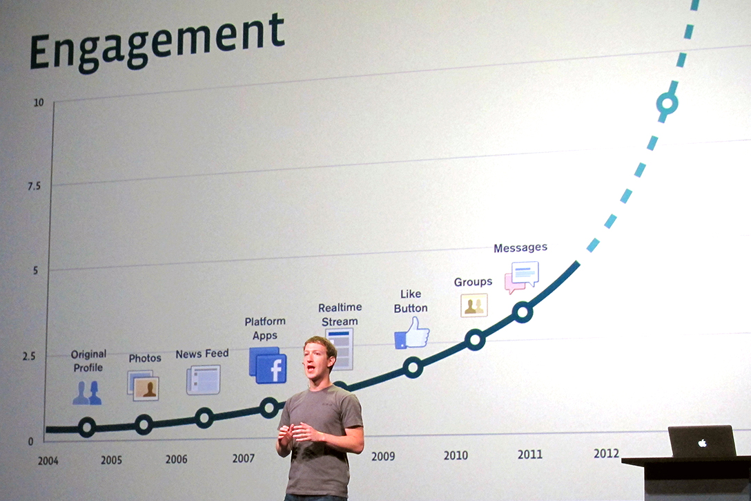 Facebook, Mark Zuckerberg