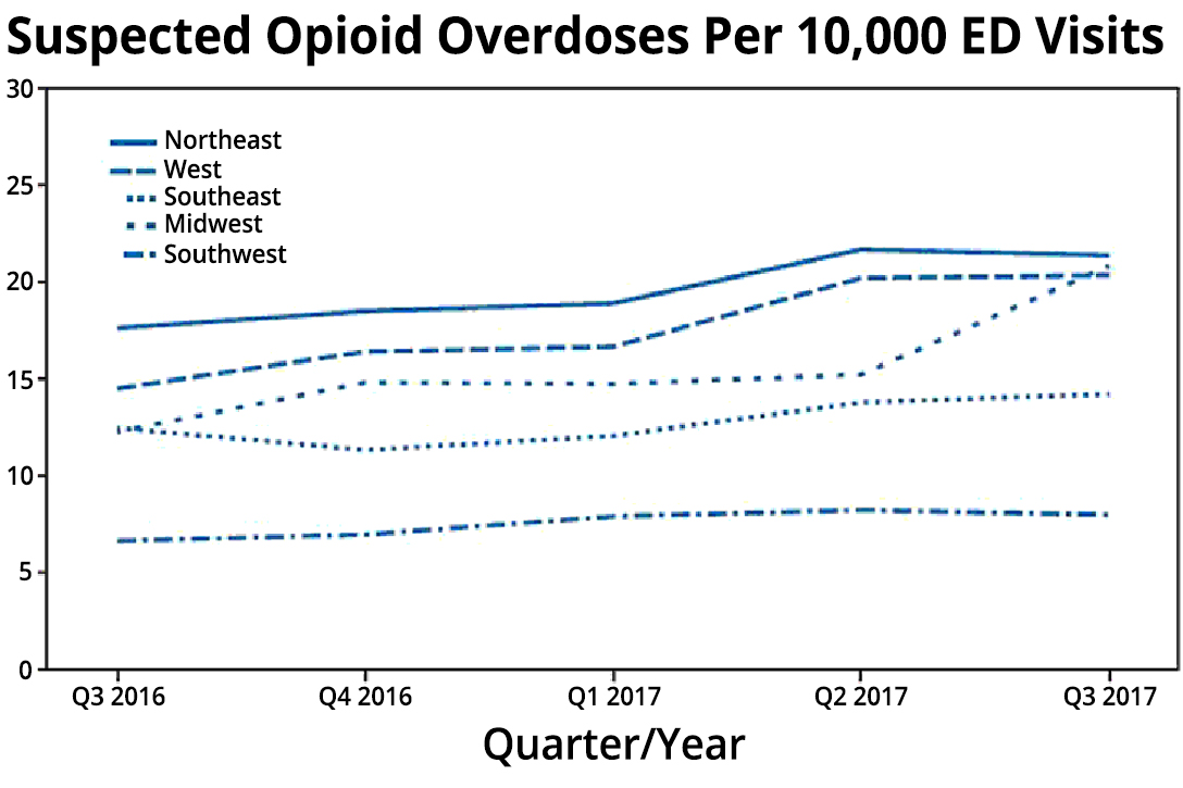 opioid overdoses