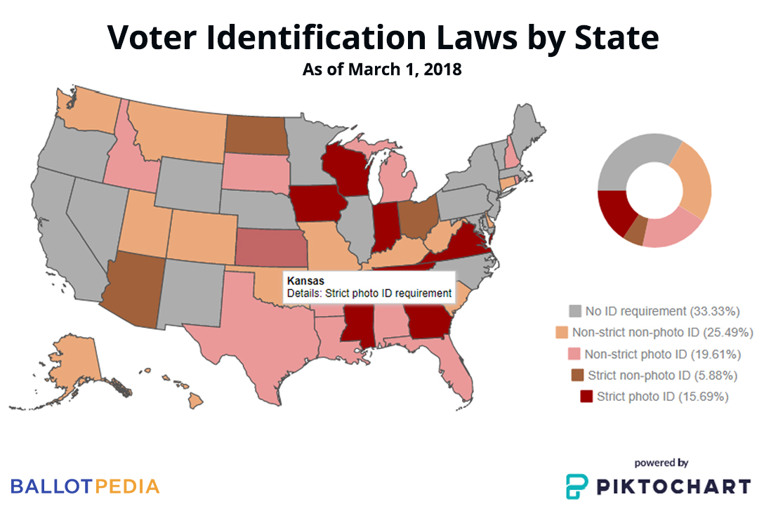 voter ID laws by state