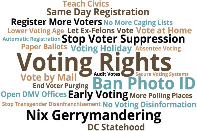 voting rights word cloud