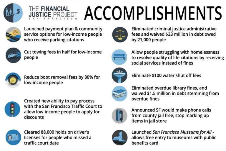 Financial Justice Project