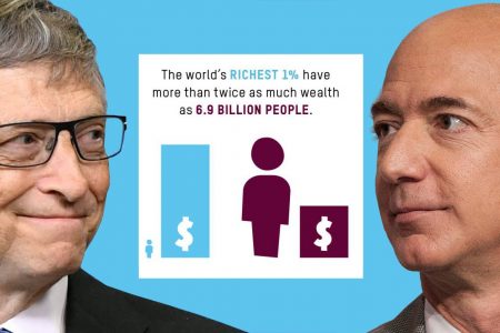 OXFAM, world, income inequality, Jeff Bezos, Bill Gates