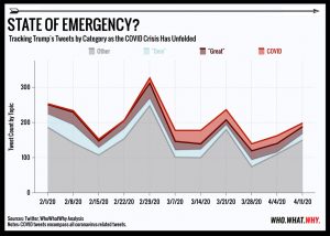 number of national emergency declared by past presidents