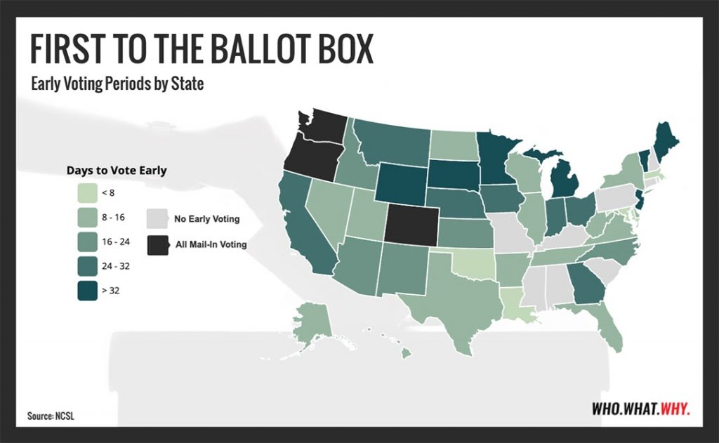 States offering early voting