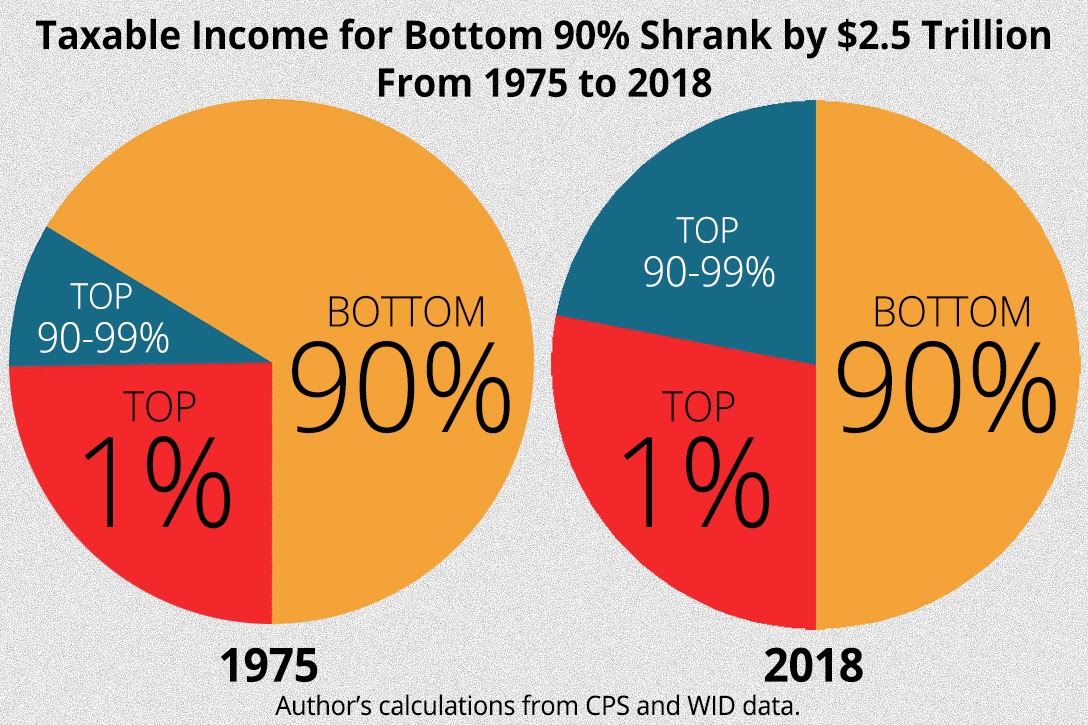 proof-positive-of-the-winner-take-all-economy-whowhatwhy