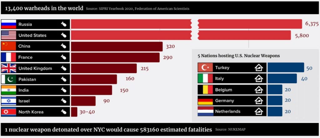 Eliminating Nuclear Weapons Before They Eliminate Us - WhoWhatWhy