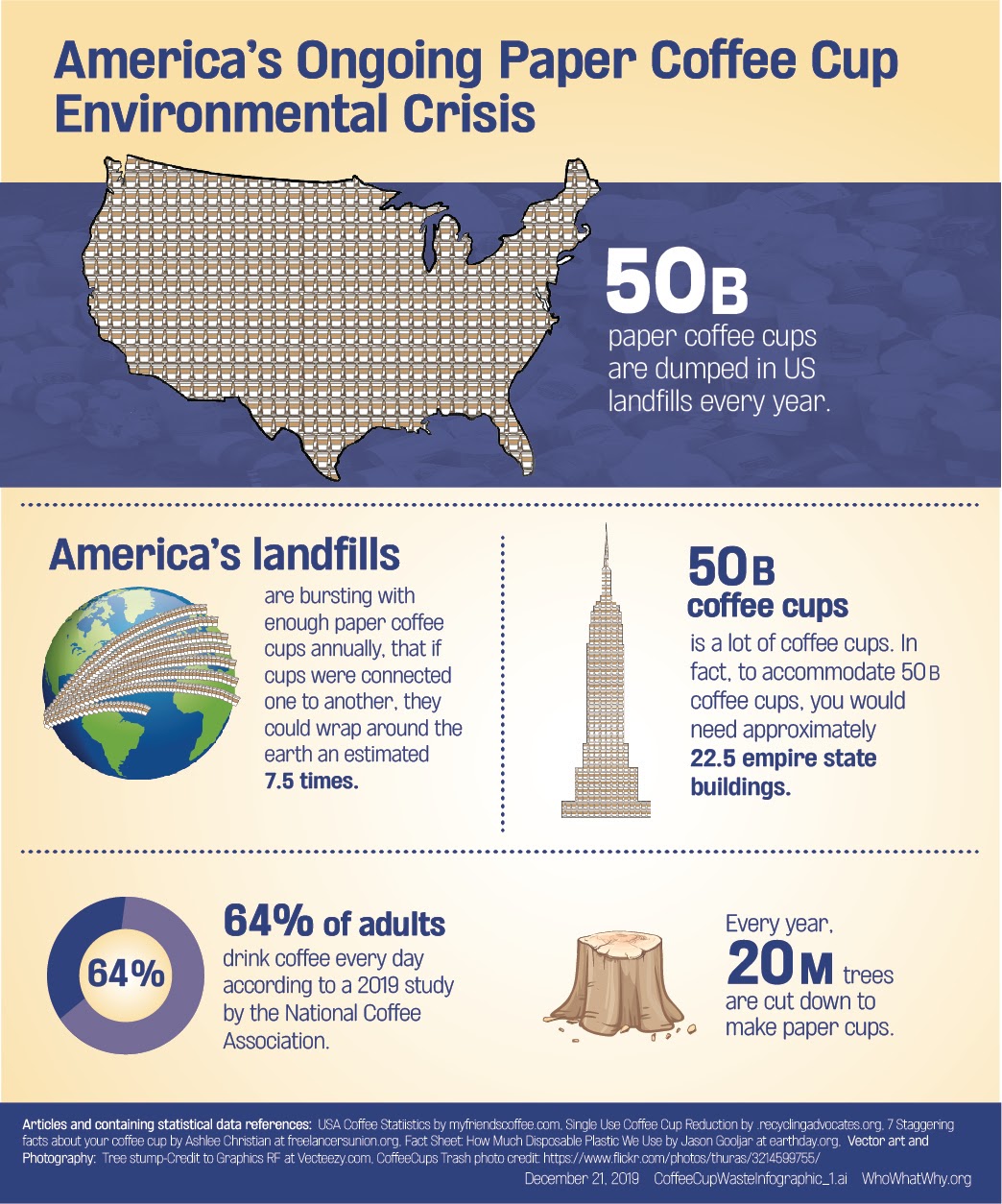 Coffee Cup Waste Infographic