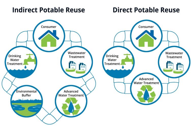 California Plans to Make Wastewater Drinkable - WhoWhatWhy