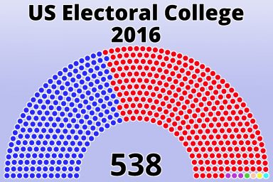 Electoral College