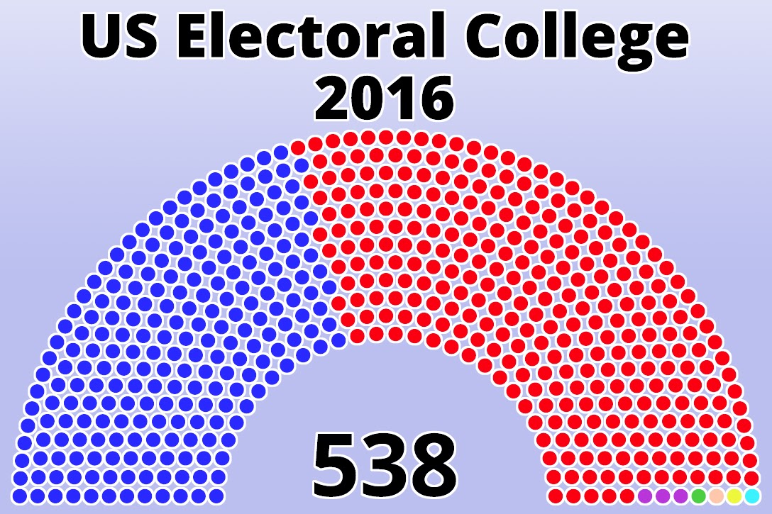 Electoral College