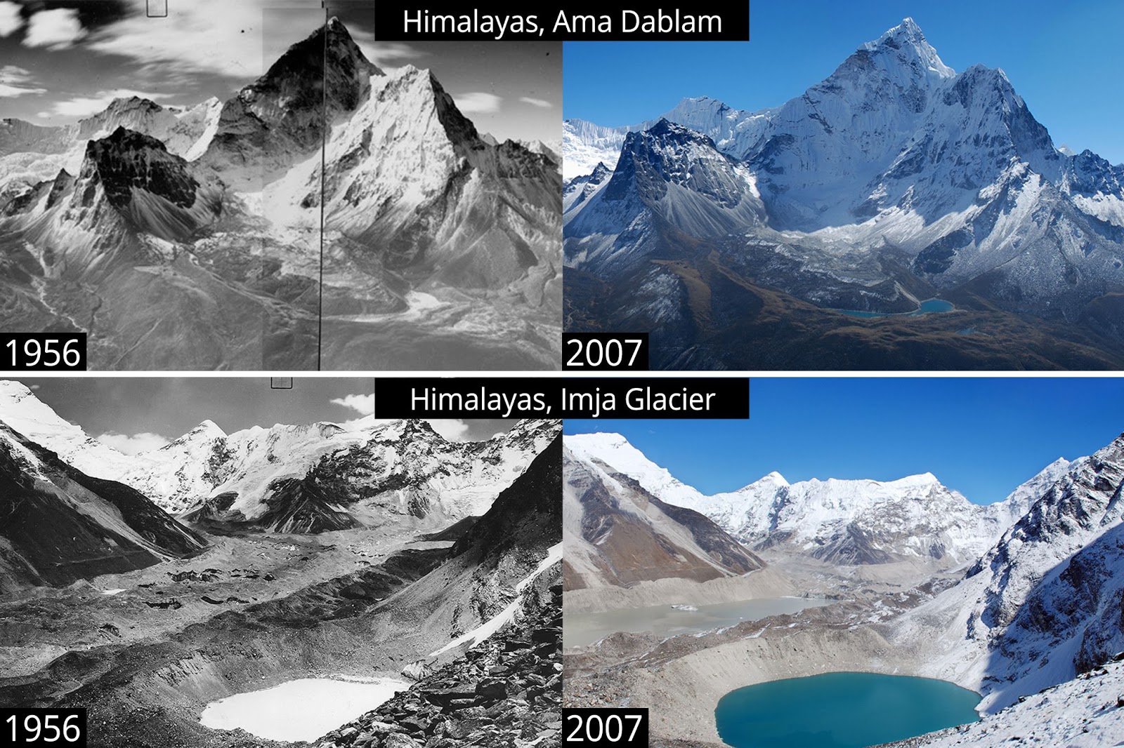 Melting Himalayas