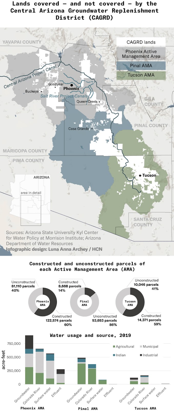 Central AZ, Groundwater Replenishment District