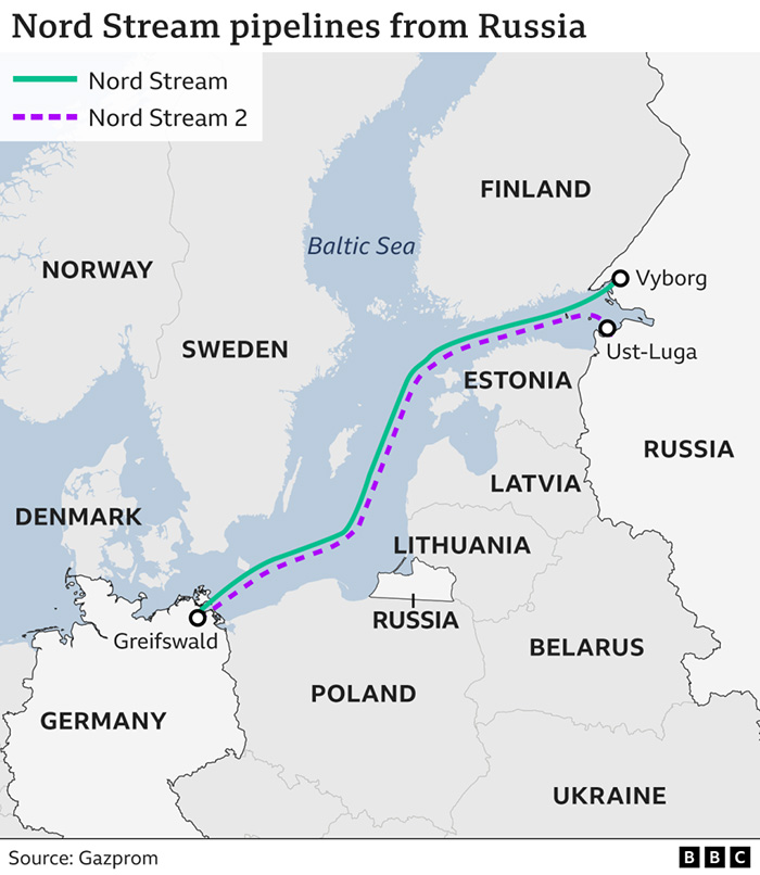 Gazprom, Nord Stream 2