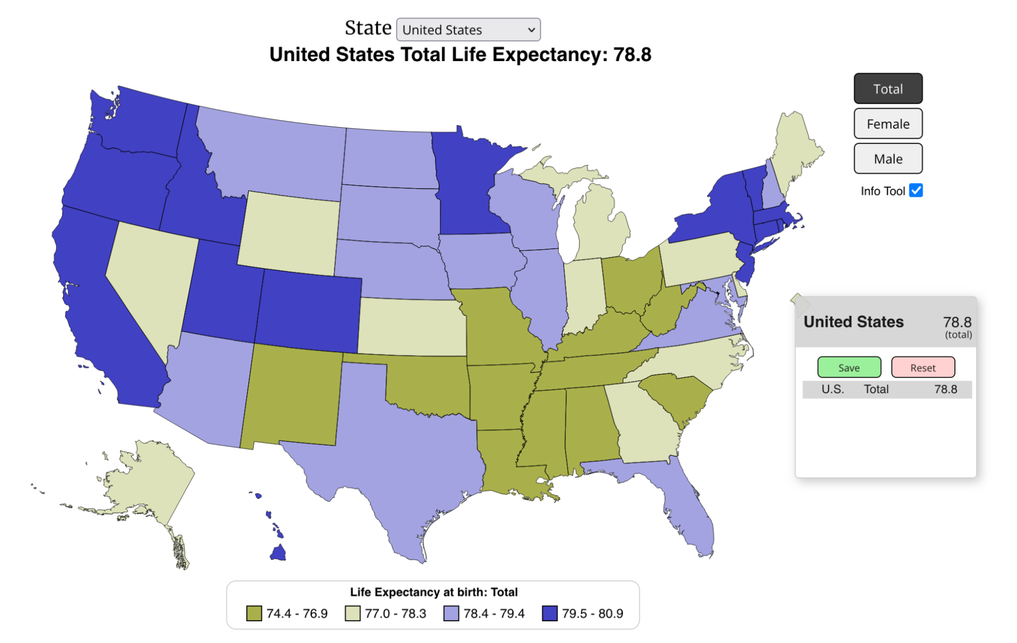US, Total Life Expectancy