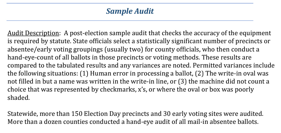 Sample ballot audit, North Carolina