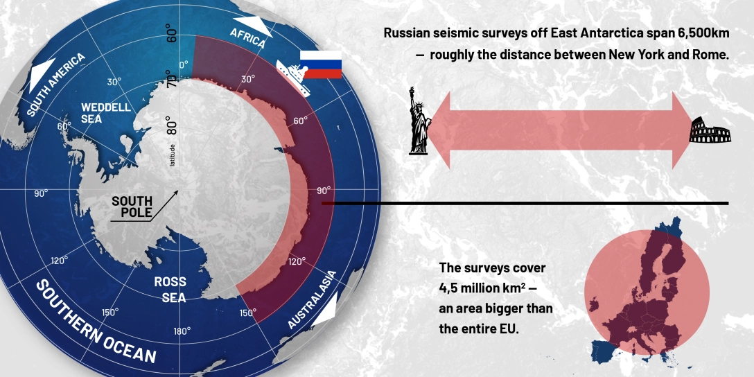 Russian, oil and gas, seismic surveys