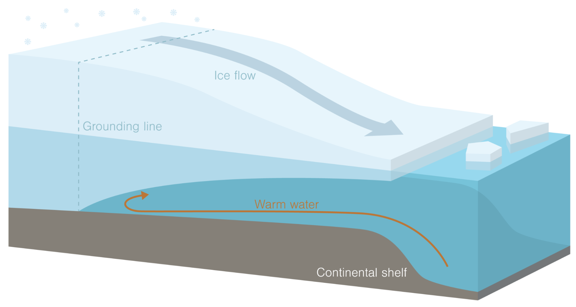 Infographic, Thwaites Glacier