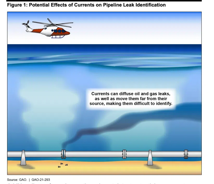 offshore pipeline leaks