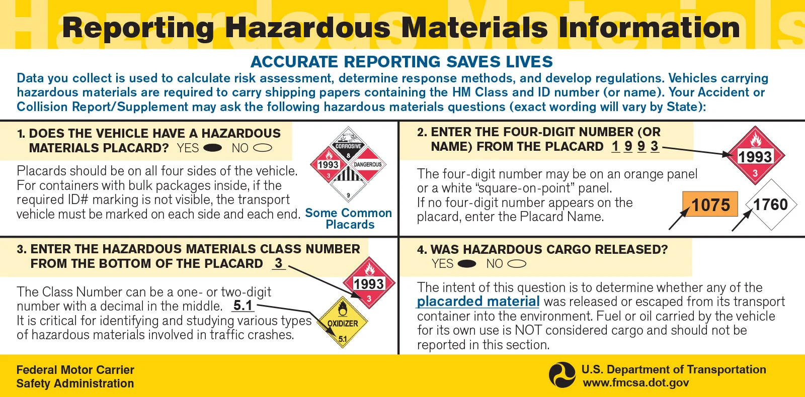 Reporting Hazardous Materials Information, Chart