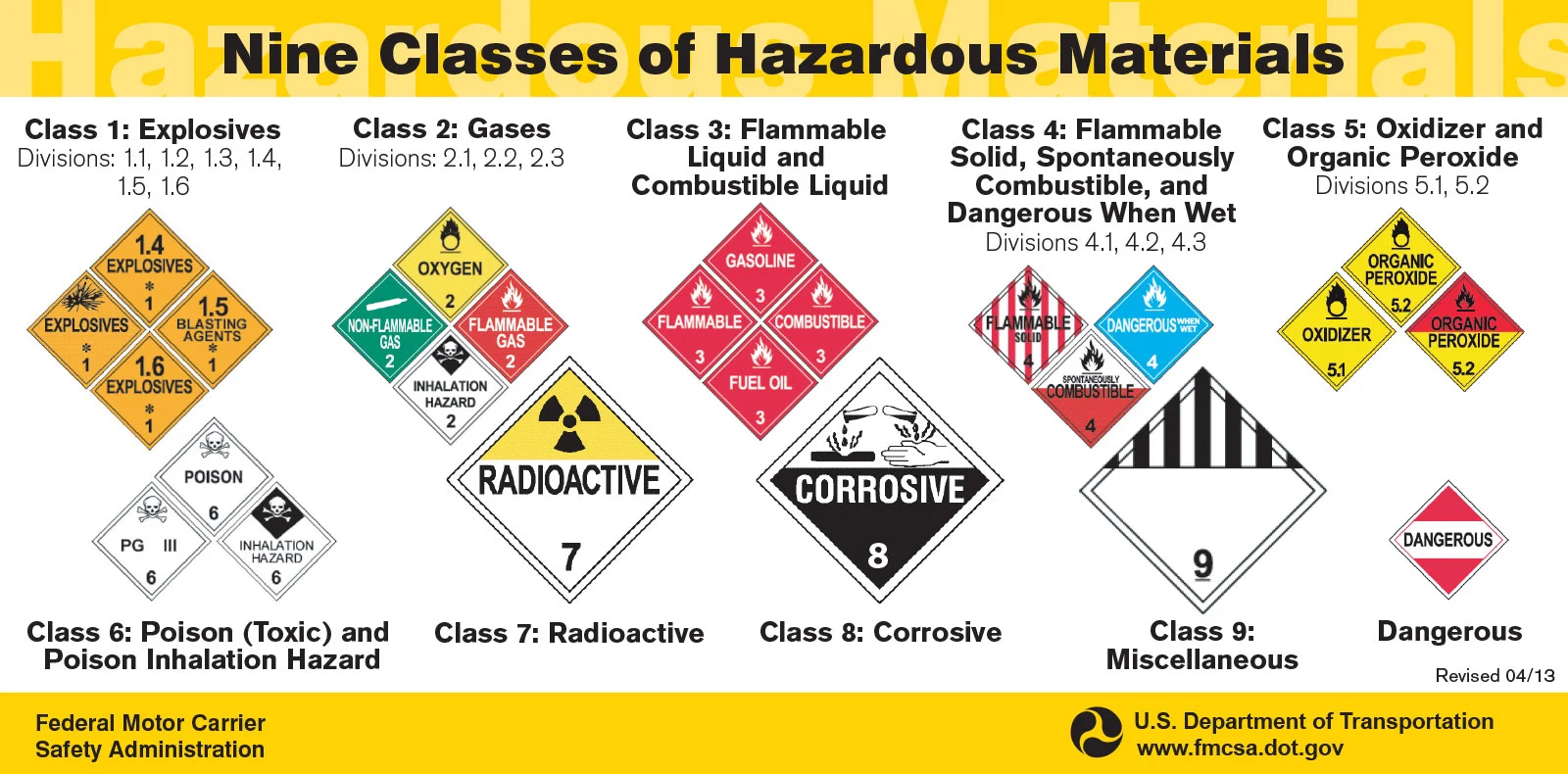 Nine Classes of Hazardous Materials, Chart