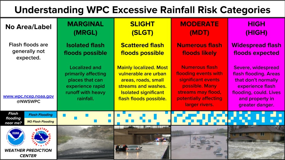 Excessive rainfall risk categories, NOAA