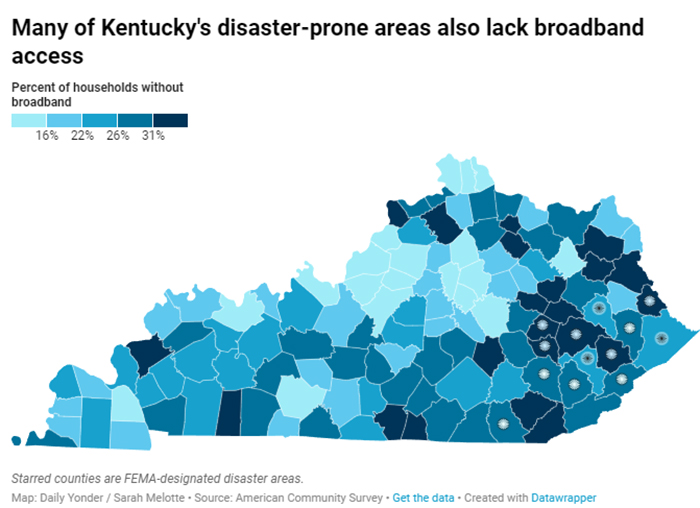 Kentucky, Percent of households without broadband