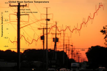 Global Mean Temperature, heatwave