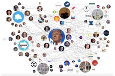 Donald Trump's, Transatlantic, Anti-Green Network