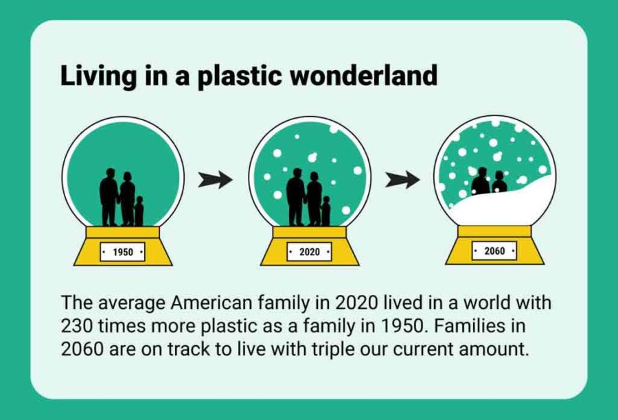 Plastic Wonderland, Chart