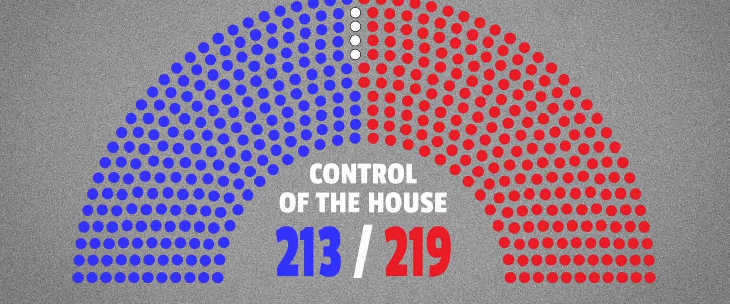 119th, US House of Representatives, Control, Republicans, Democrats